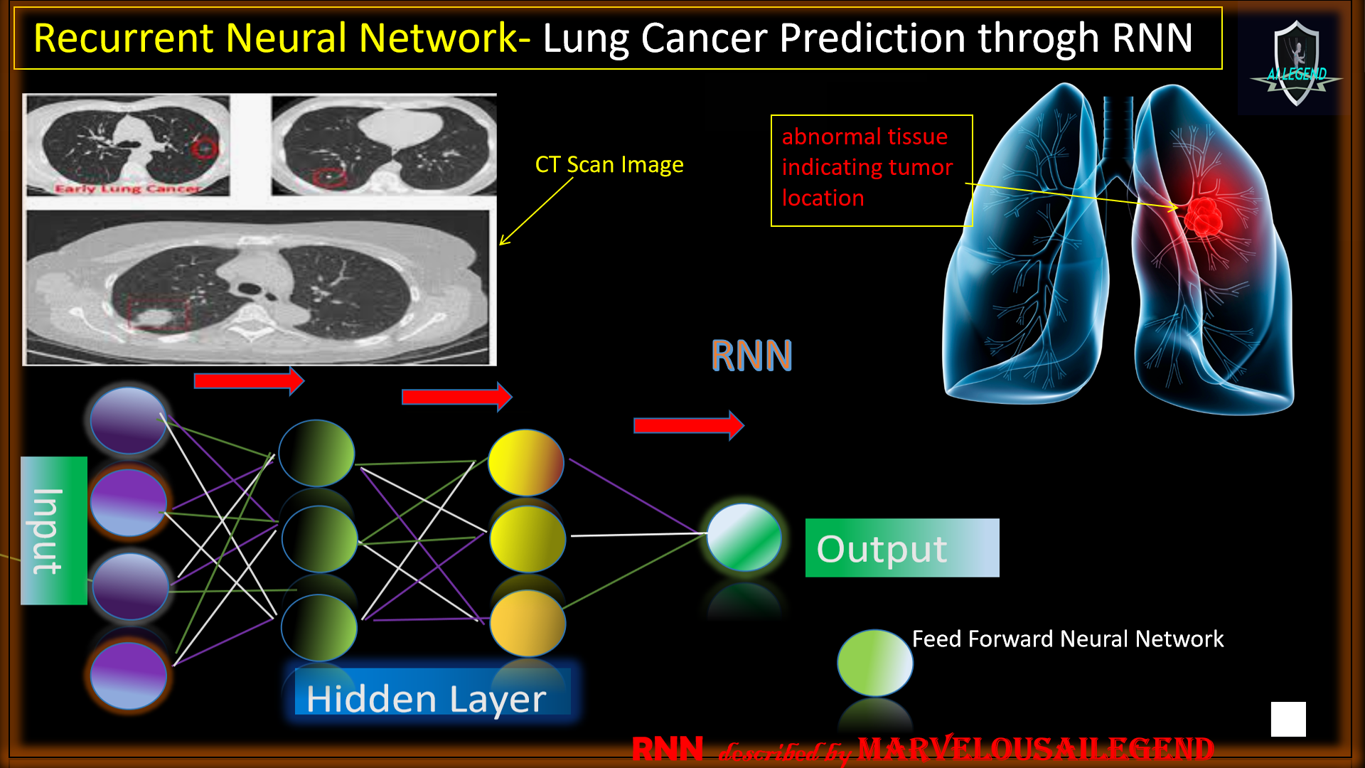 Tumor Segmentation